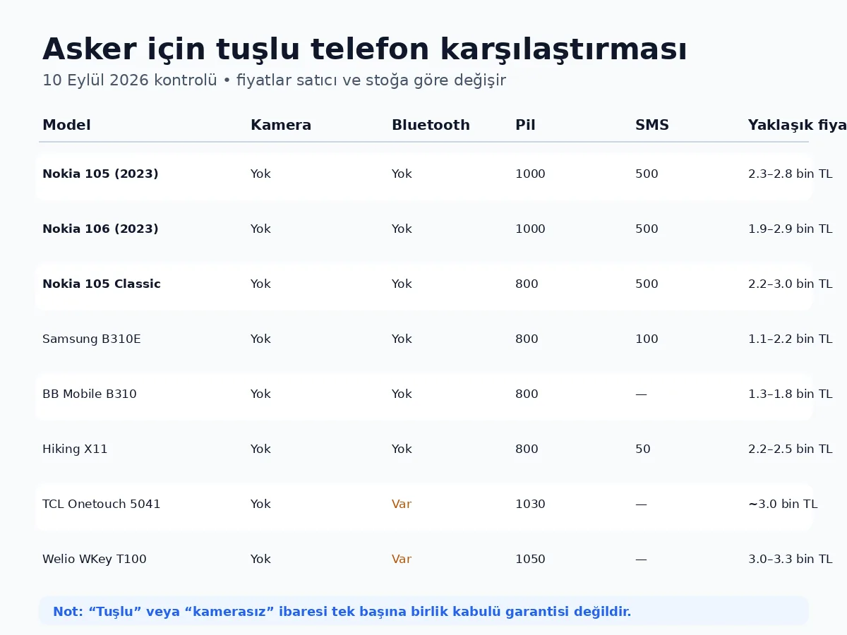 Asker telefonları 2026 kamera Bluetooth pil SMS ve fiyat karşılaştırması
